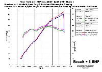 Fiesta Zetec-S Ti Vct Power Upgrade ZS141